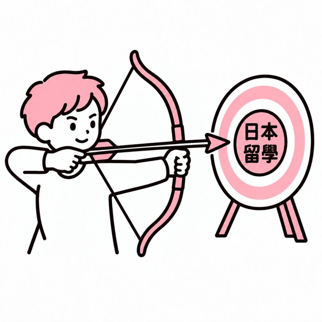 明確的日語學習目的，必須短期速成