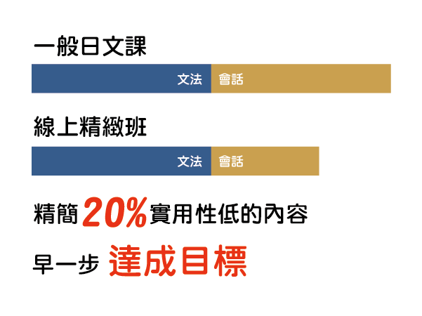 教材精簡示意圖