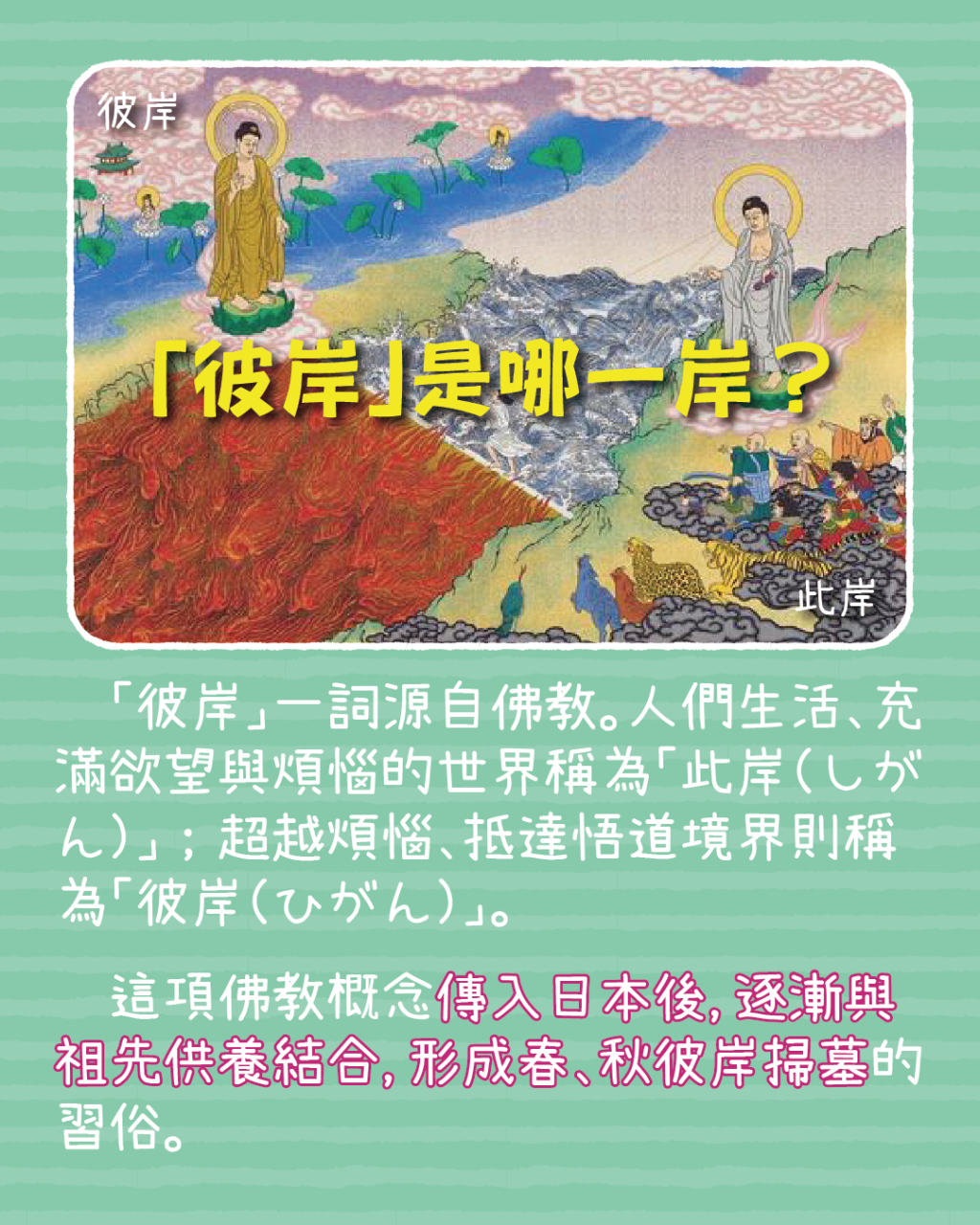 Slide 3: 彼岸是哪一岸？